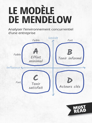 cover image of Le Modèle De Mendelow